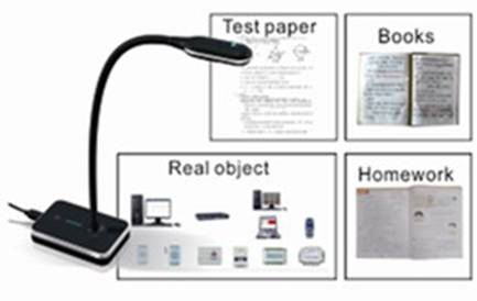 document camera SDK