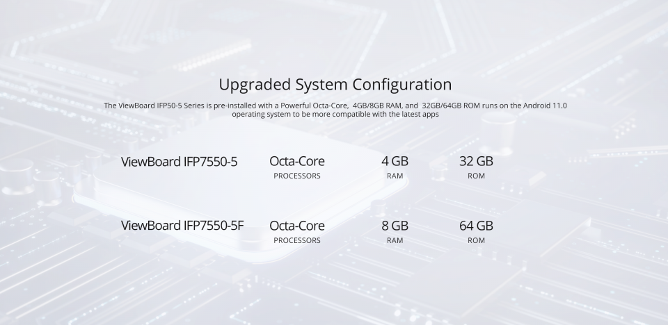 15 viewsonic interactive panel display
