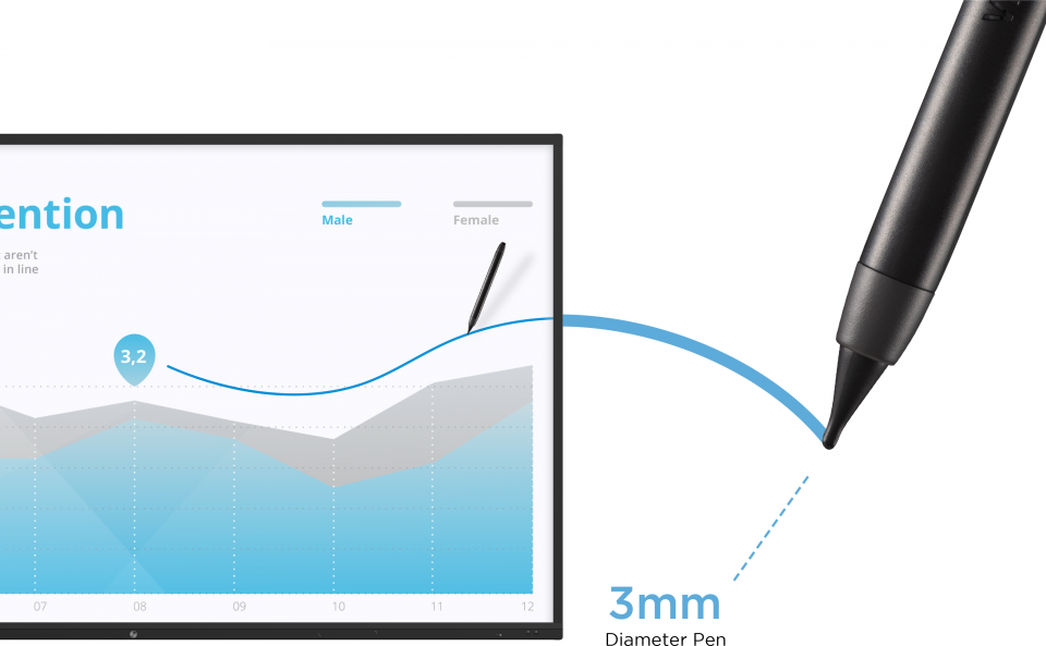 1 viewsonic interactive panel display