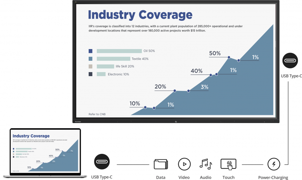 2 viewsonic interactive panel display