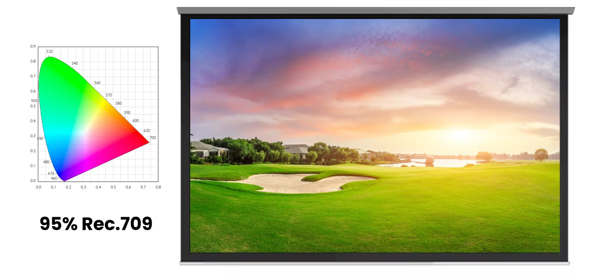 8 benq golf projector