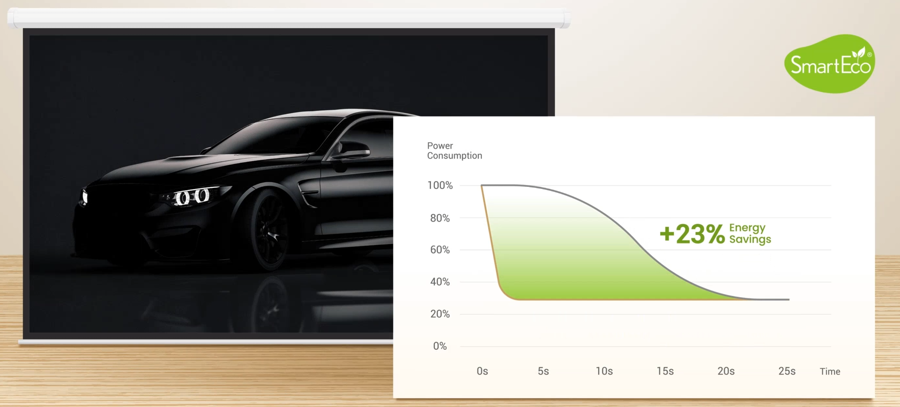 2 benq projector eco friendly