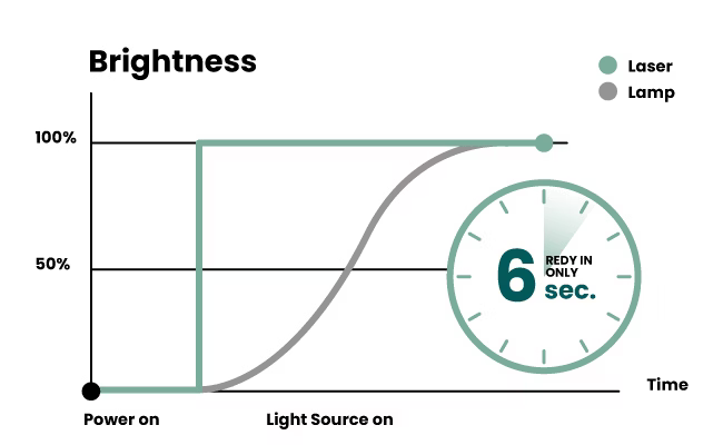 11 benq projector education