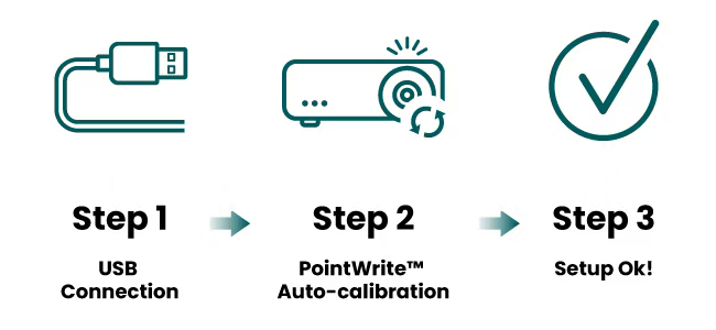 16 benq projector education