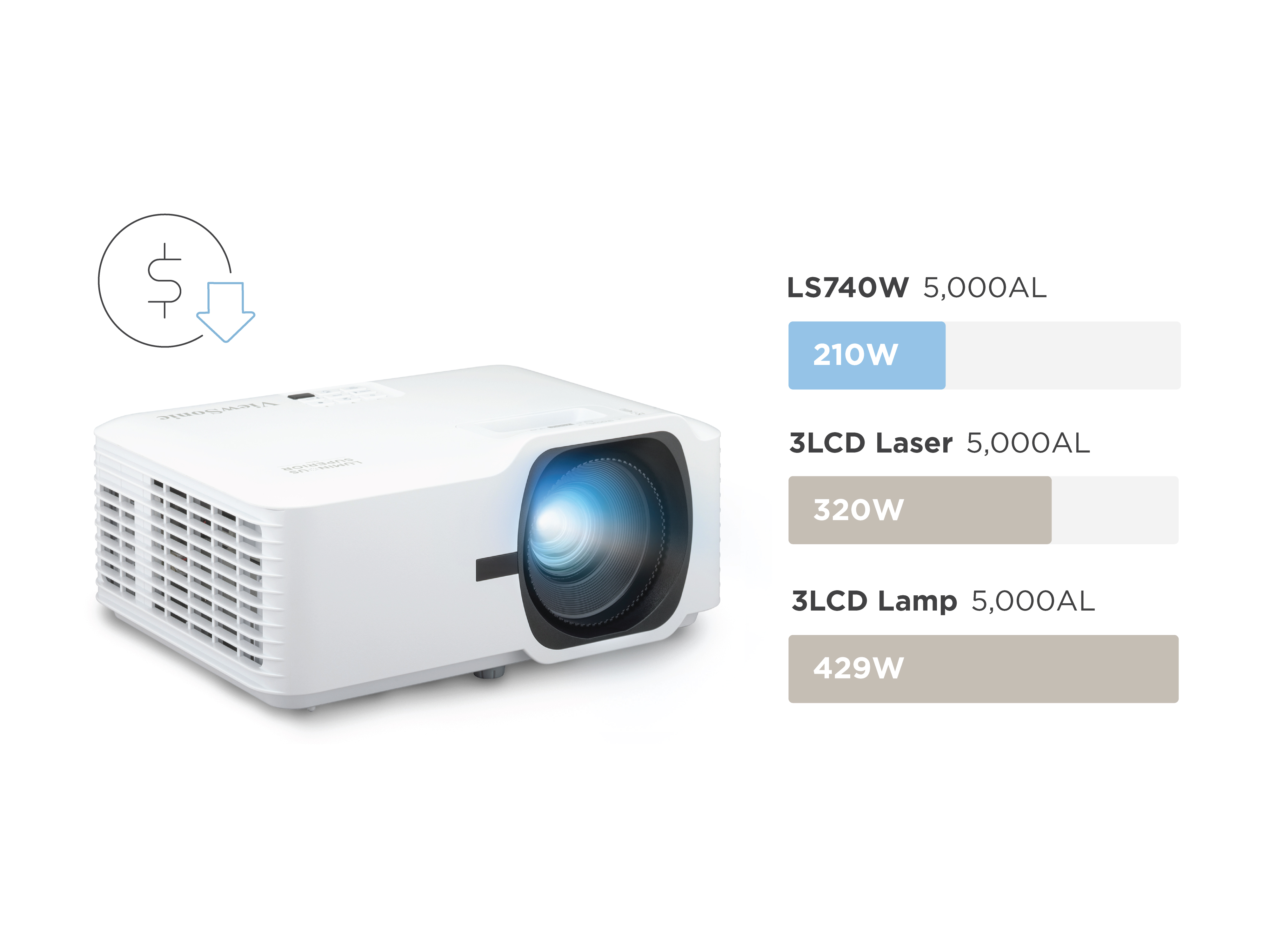 17 viewsonic laser projector LS740W
