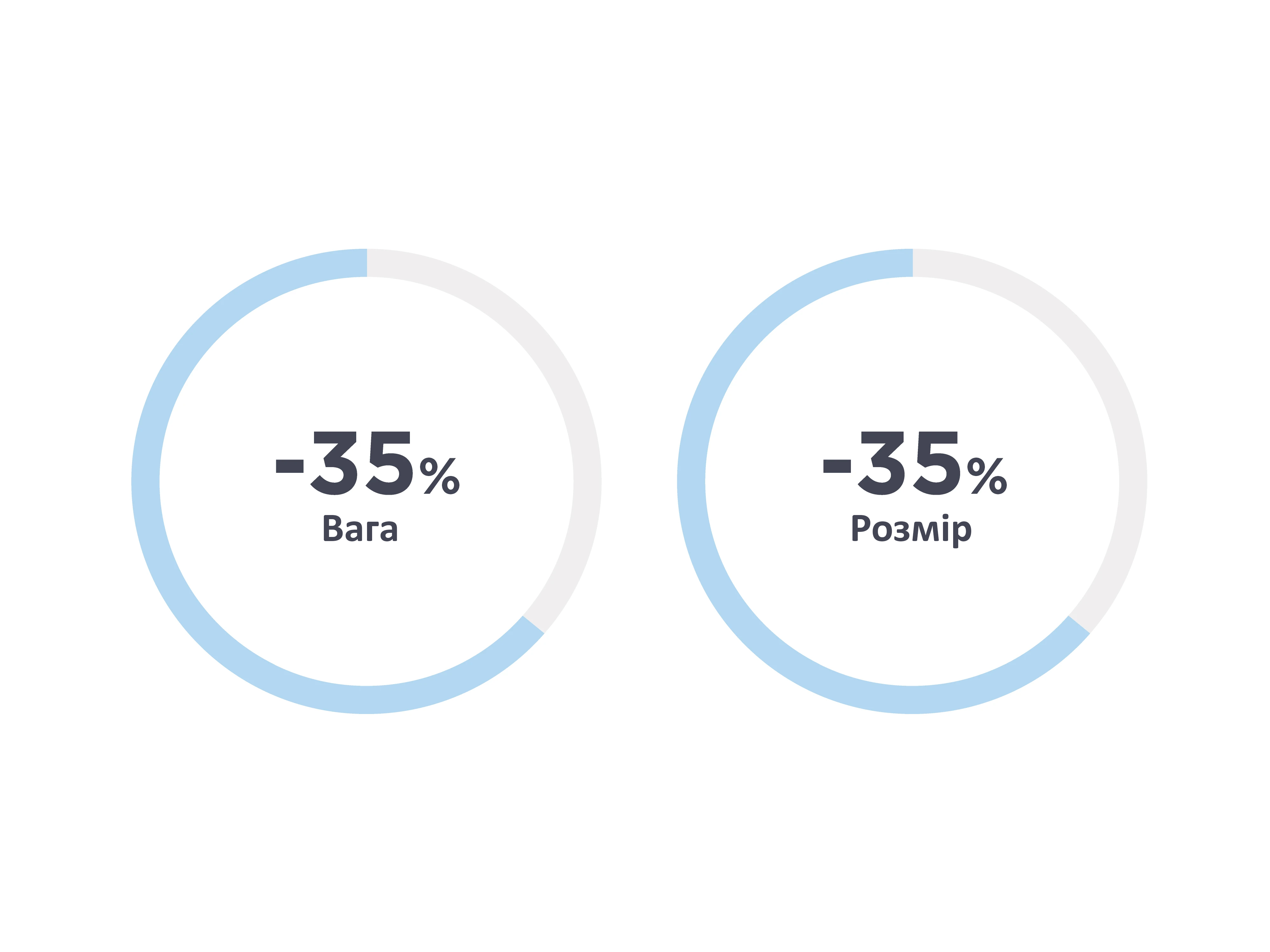 LS740HD Lighter Weight