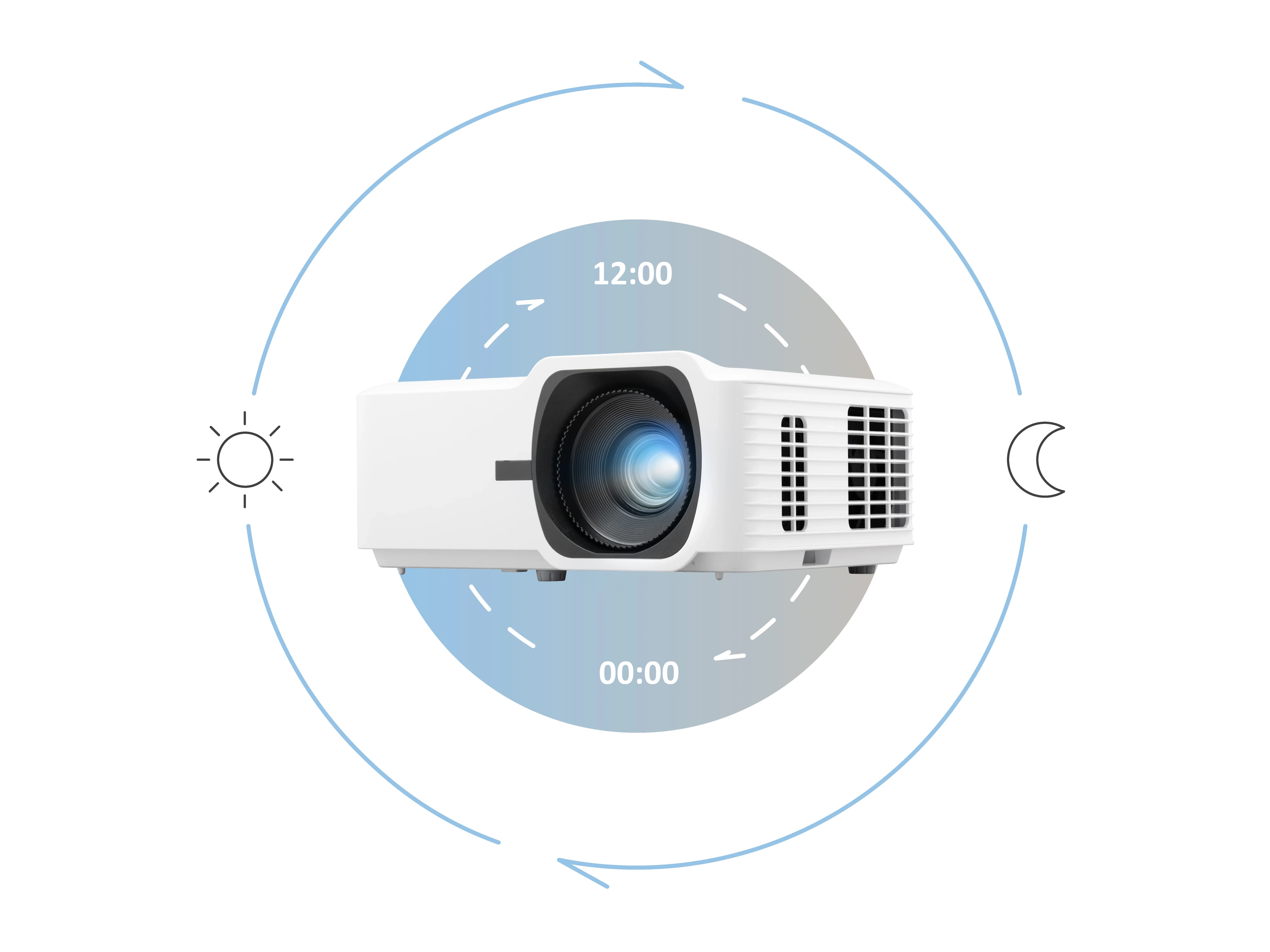 LS740HD Non stop 247 Operation