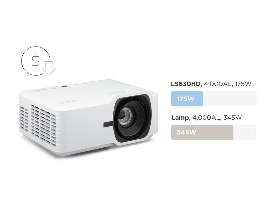 14 laser projector viewsonic LS630HD