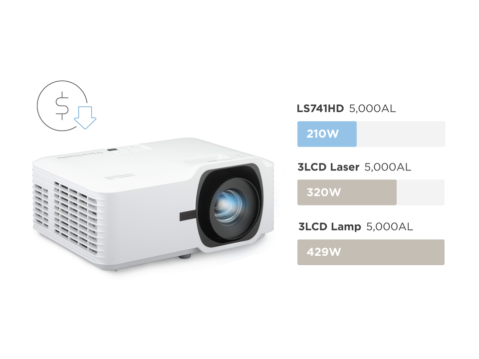 3 laser projector viewsonic LS741HD