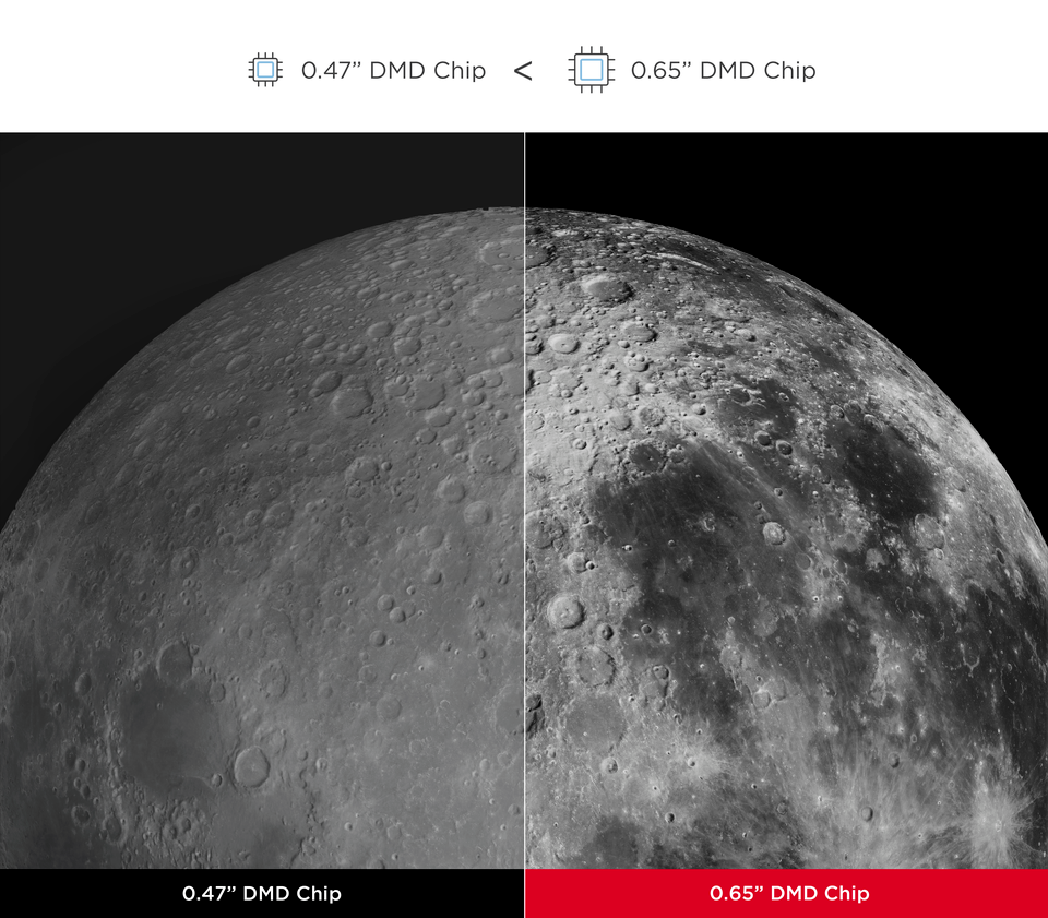 4 laser projector viewsonic LS741HD