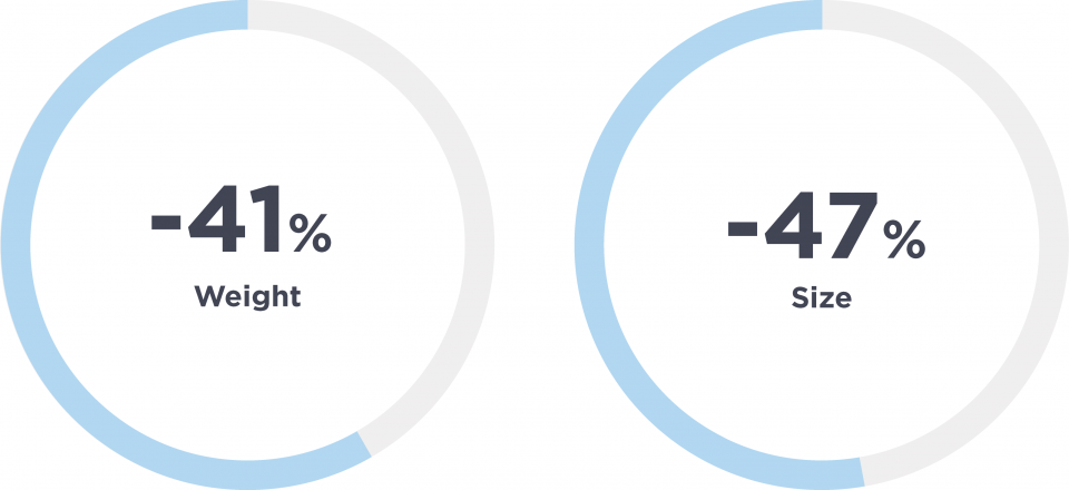 6 viewsonic projector laser LS832WU