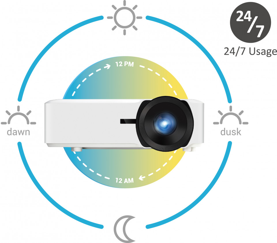 12 viewsonic projector laser LS921WU