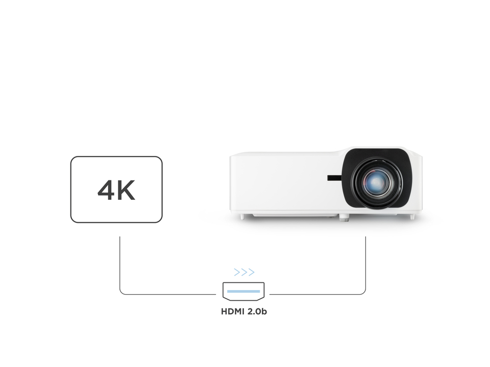 33 viewsonic laser projector LS901HD