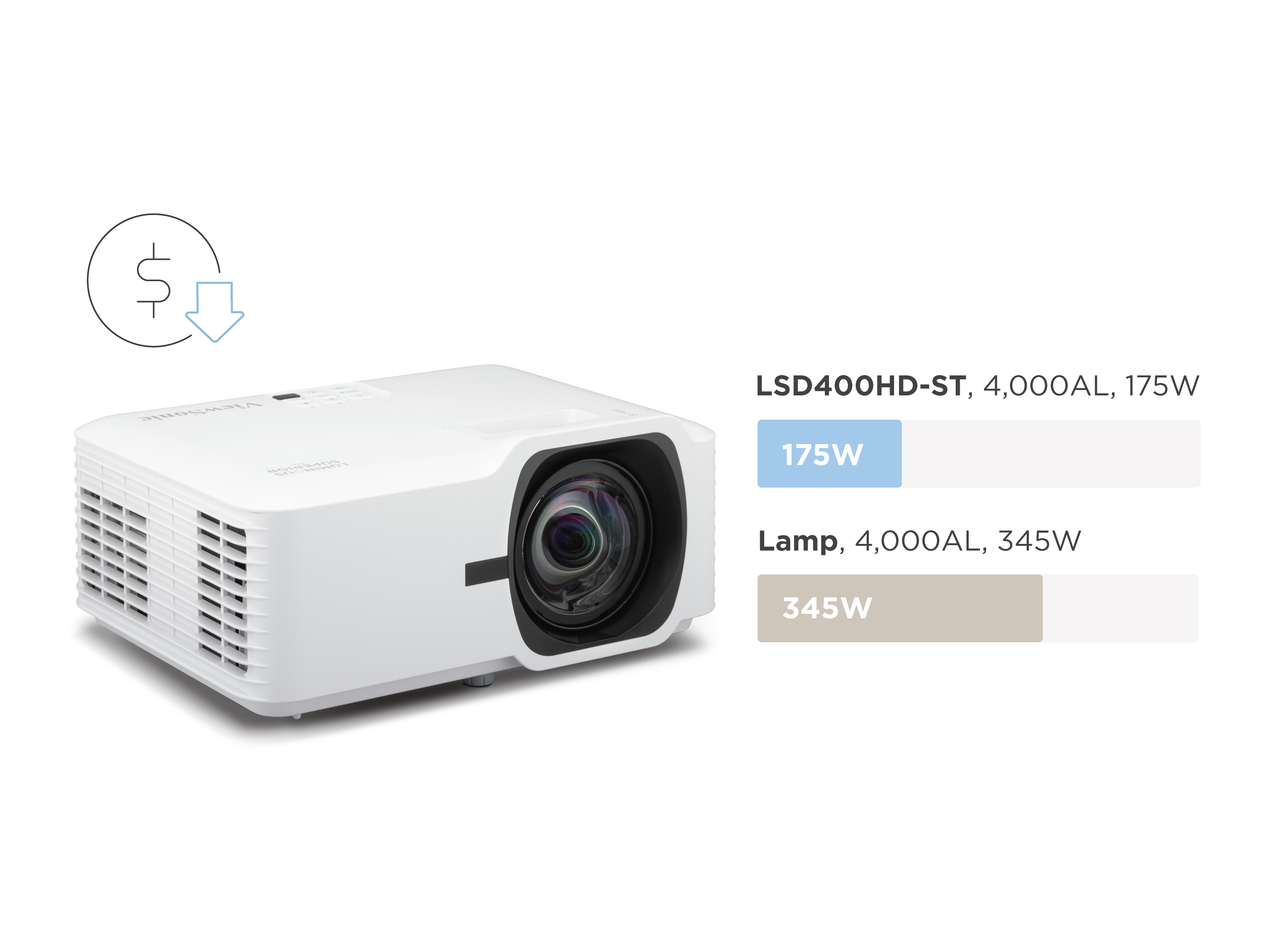6 viewsonic projector laser