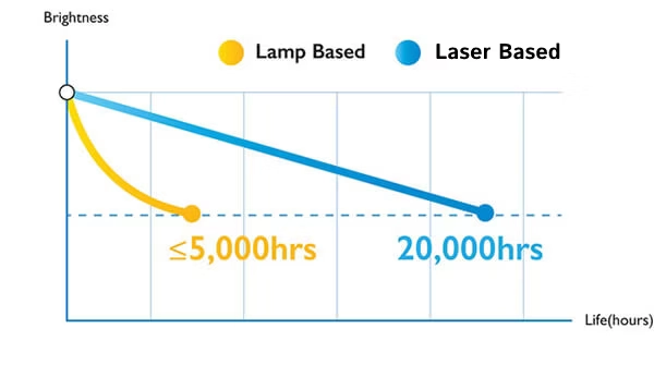 16 benq conference projector lu785