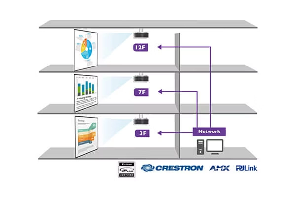 24 benq conference projector lu785