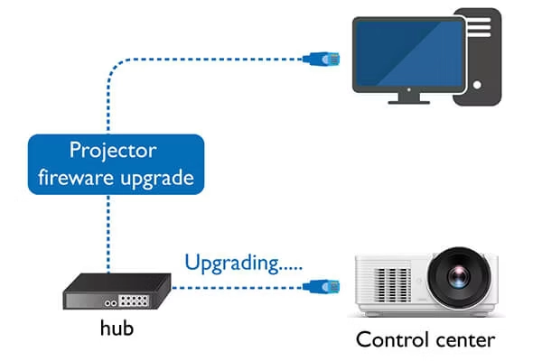 25 benq conference projector lu785