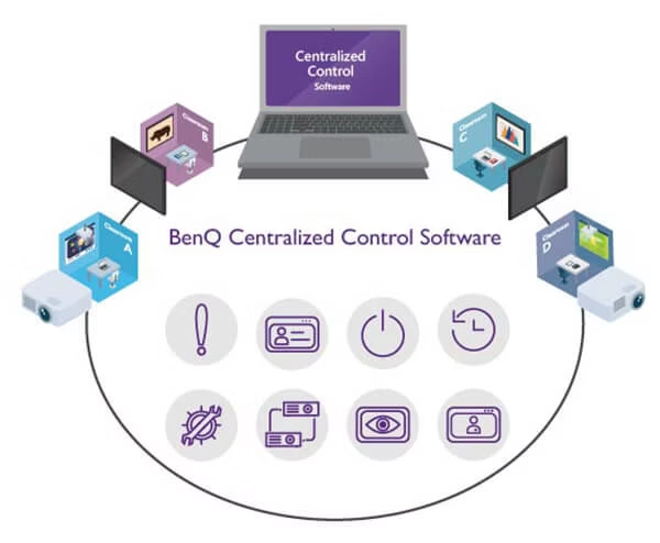 26 benq conference projector lu785