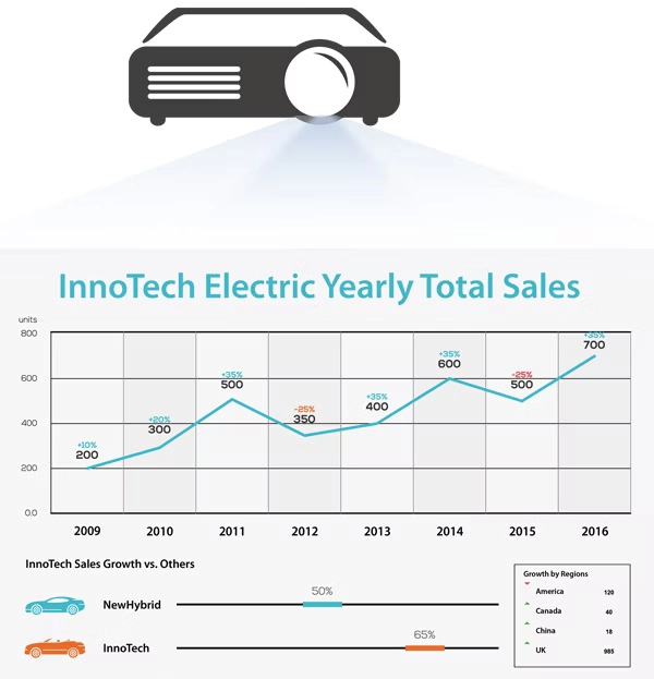 8 benq conference projector lu785