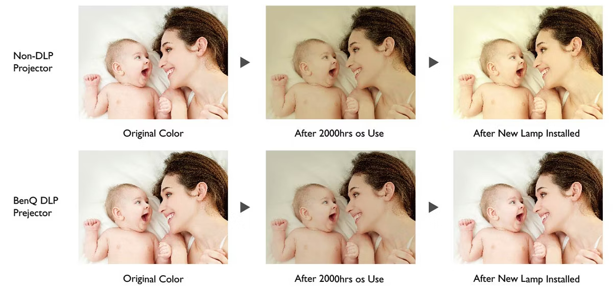 17 benq projector education