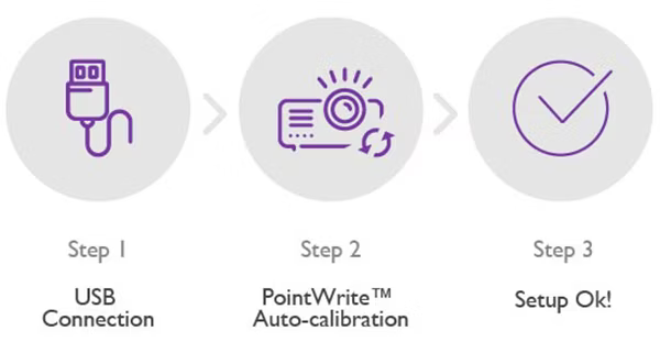 7 benq projector education
