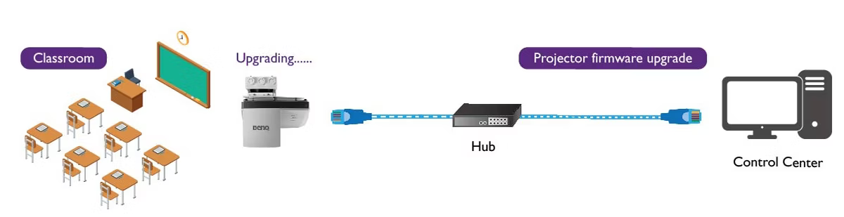 9 benq projector education