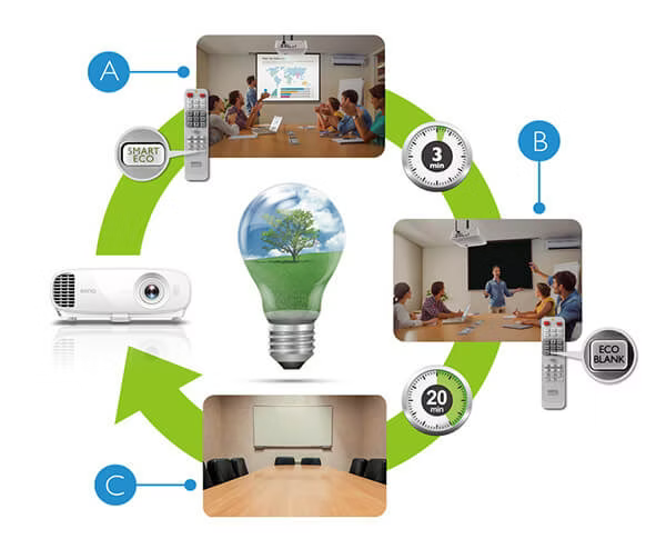 7 benq projector meeting