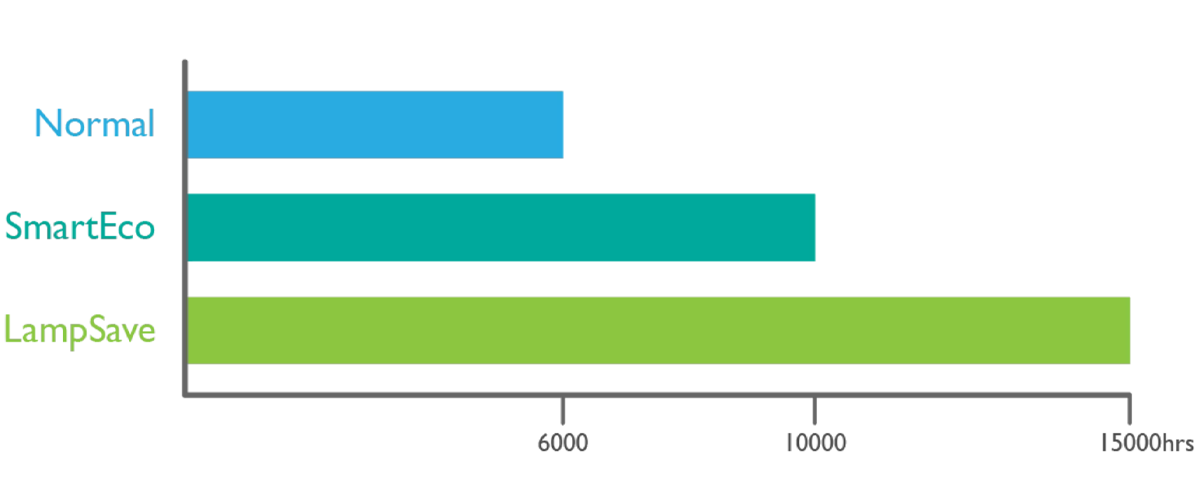 14 benq projector for schools