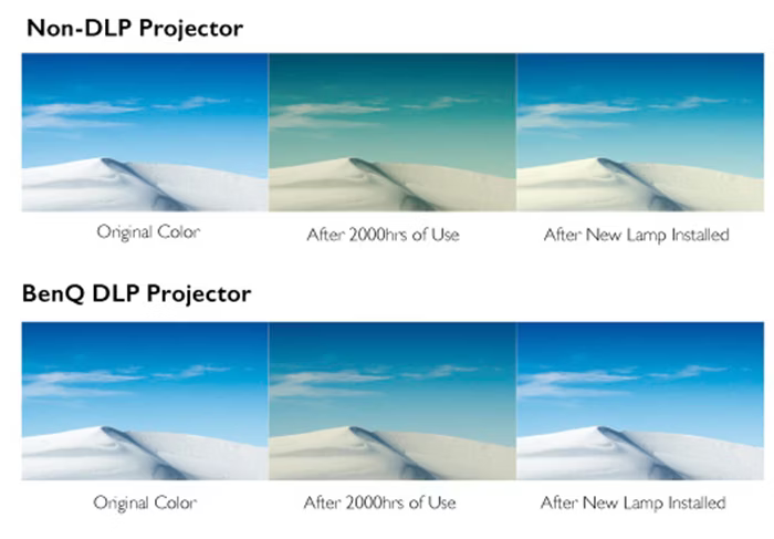 3 benq projector for schools