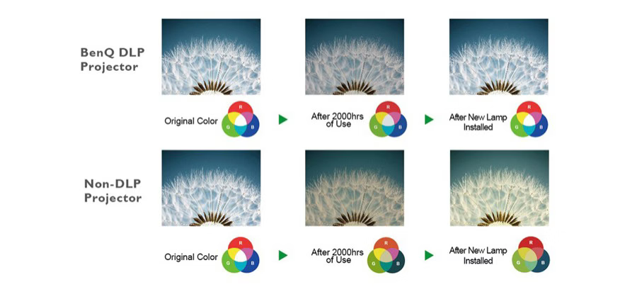 11 benq installation projector