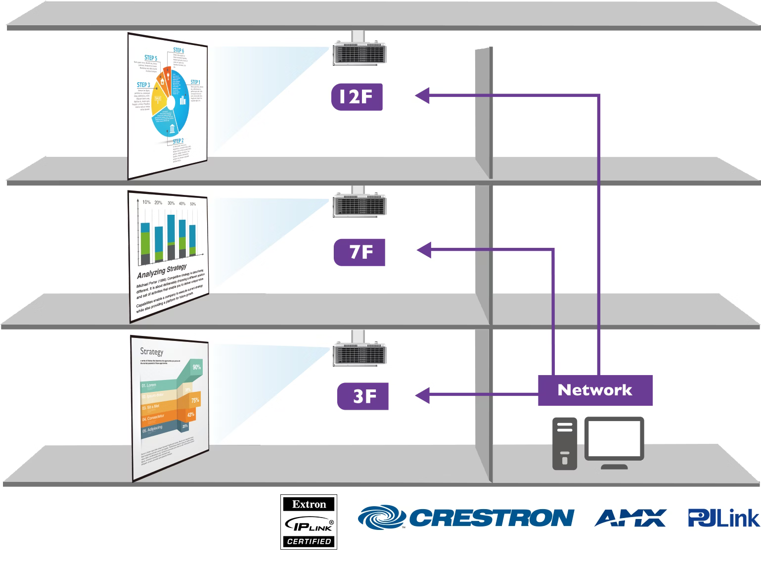 8 benq installation projector