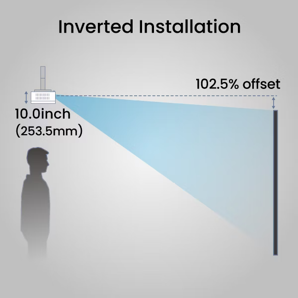 14 benq projector casual gaming