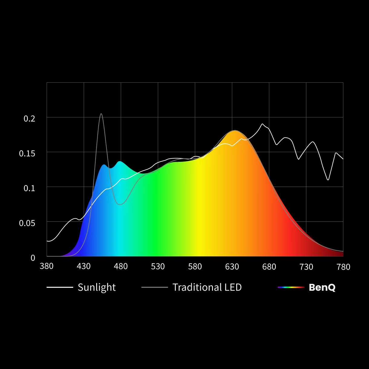 28 screenbar halo 2 benq