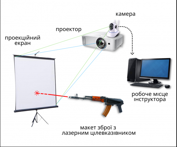 8 defender interactive shooting range