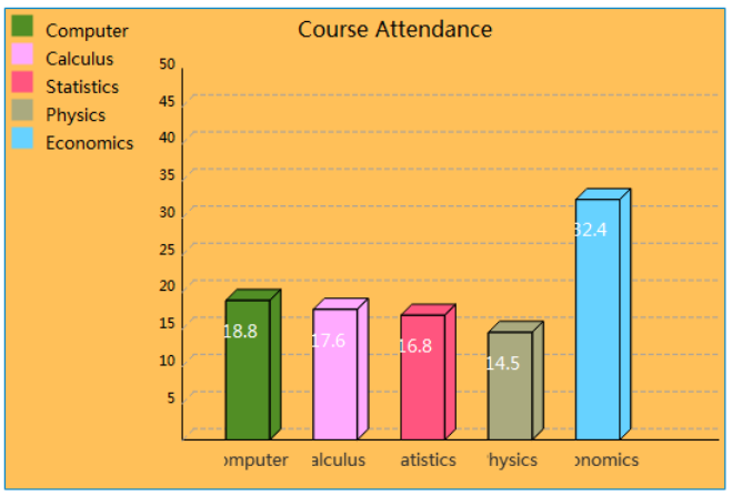 histogram 2