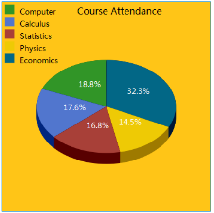 pie chart intech