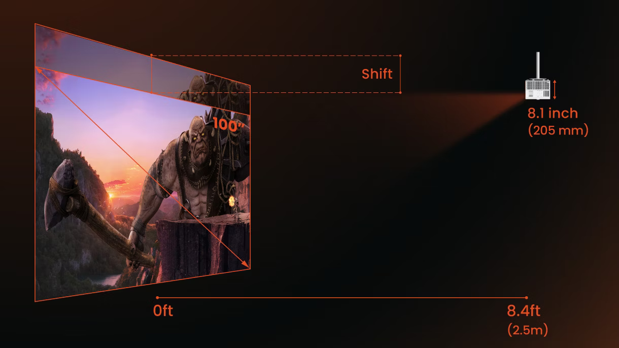 10 benq projector gaming consoles