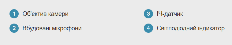 Камера AVER PTZ DL10 фронт пыдпис